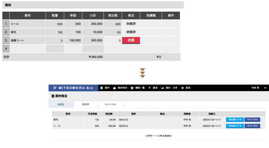 資材発注依頼機能